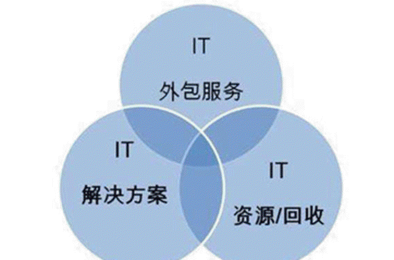 小程序开发：解锁互联网新生态