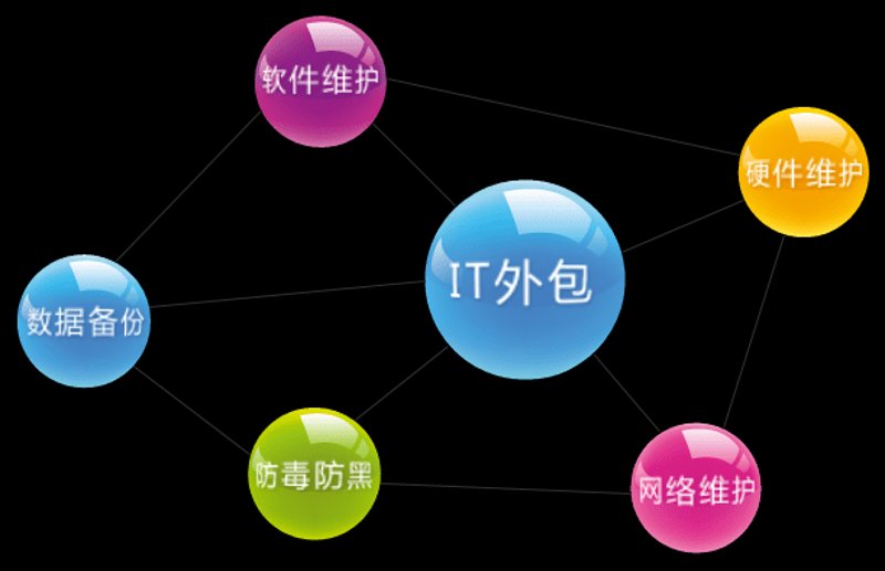 上海网站建设行业的最新趋势